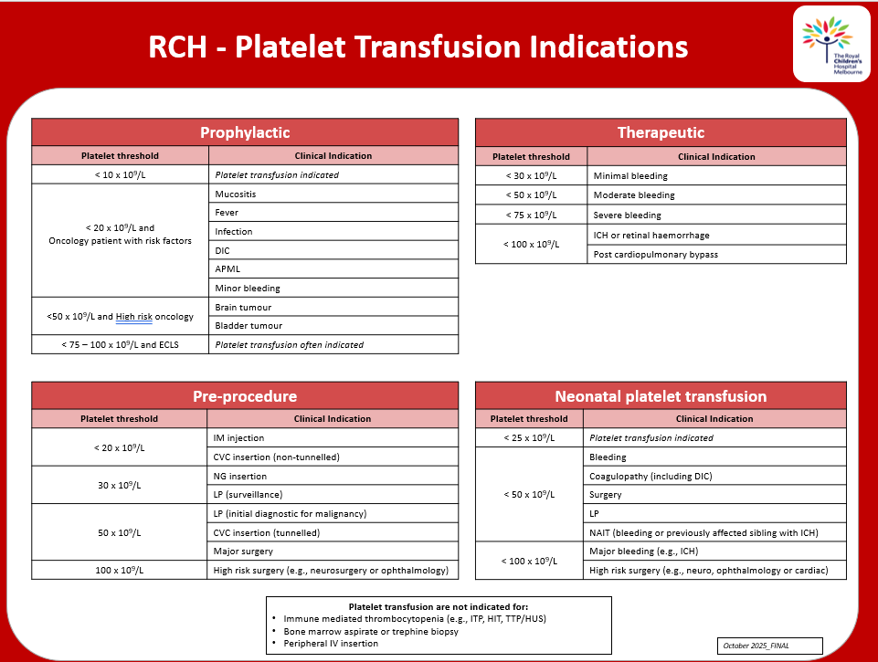 Platelet indications_2025